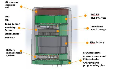 Aufbau der Spektroskopie-Kapsel. (Bild:  Micro Systems Technologies (MST))