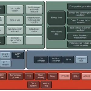 (itemis France SAS, itemis AG, Freiberufler/itemis AG)
