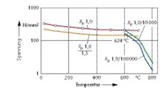  (Archiv: Vogel Business Media)