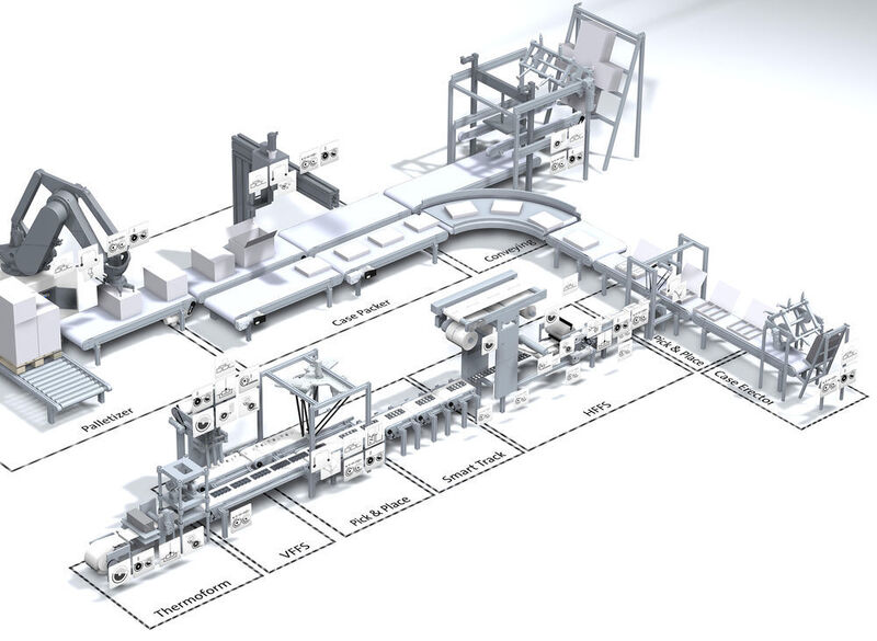 Ein modulares Konzept  bringt mehr Flexibilität in die digitale Produktion. (Lenze)