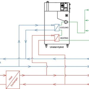 Abb. 2: Funktionsprinzip zur optimierten Nutzung von Dampf und Kühlwasser in Produktionsanlagen in Verbindung mit der Unistat-Hybrid-Technologie. 
