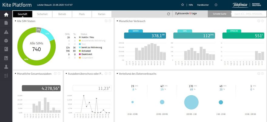 Telefonica IoT Kite Plattform Dashboard.jpg (Telefonica Germany GmbH & Co. OHG)