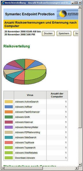 Ein Klick auf eine Tortengrafik fördert weitere Details zur jeweiligen Bedrohung zu Tage (Archiv: Vogel Business Media)