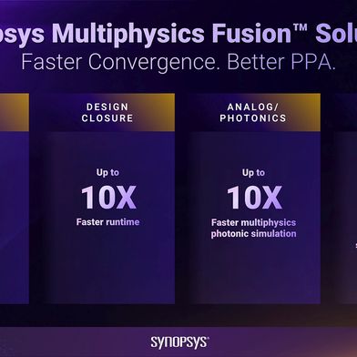 Mit der neuen Multiphysics Fusion-Suite adressiert Synopsys kritische physikalische Herausforderungen wie Signalintegrität und thermische Effekte.  (Bild: Synopsys)