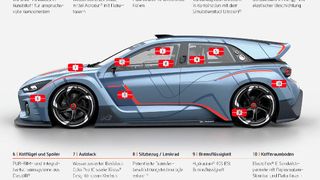 Im Hyundai Konzeptfahrzeug RN30 hat BASF diverse neue Materialien verwendet.  (Hyundai)