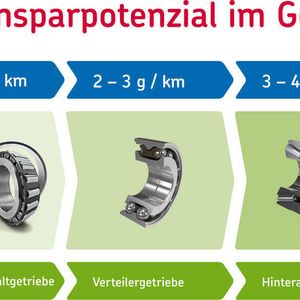 (Archiv: Vogel Business Media)