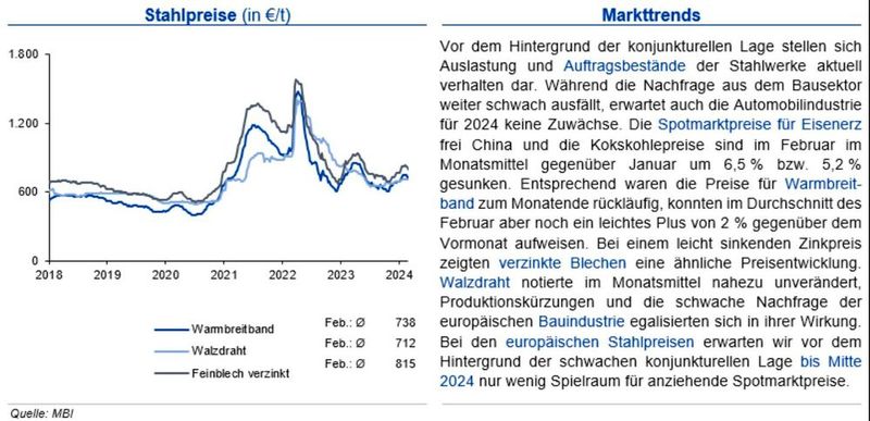  (Quellen:siehe Grafik)