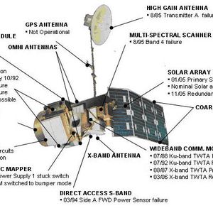Altersschwach: Nach und nach fielen etliche Systeme aus, doch Landsat 5 lieferte weiter Bilder