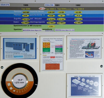 Schautafel: Entwicklung der Festplattentechnik von 1989 bis 1992. Die Zeit der IBM 3390 Platten im 10,5-Zoll-Format. (Archiv: Vogel Business Media)