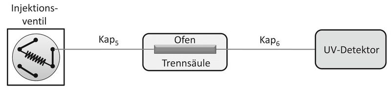 Abb. 1b:  Schematische Darstellung des Versuchsaufbaus ohne den Einsatz zusätzlicher Ventile. (Bild: Institut für Energie und Umweltechnik e.V.)