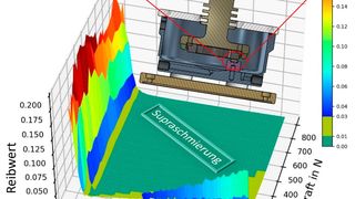 Anwendungsnaher Nachweis der Supraschmierung mit einem Gleitpad-Tribometer und Molekulardynamik-Simulation zwischen zwei oxidierten Siliziumcarbid-Oberflächen (blau: Wasser; violett: gelöste Ionen). (Bild: Fraunhofer IWM)