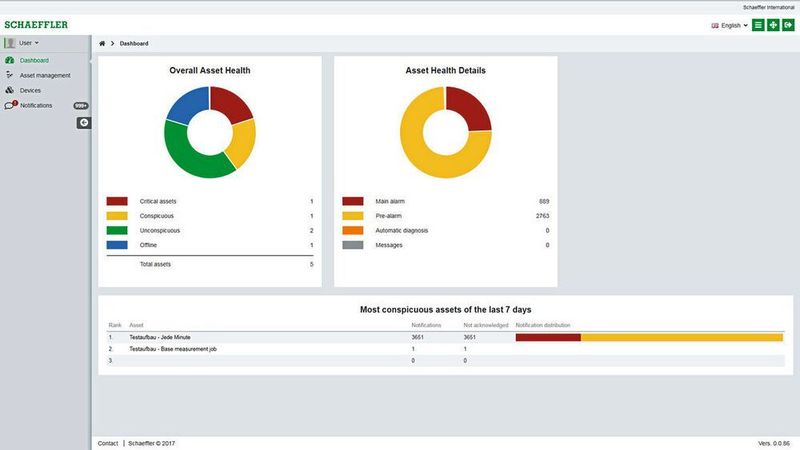 Der Condition Analyzer bietet eine automatisierte Zustandsüberwachung für Wälzlager und Antriebselemente auf Basis der Schwingungsexpertise und des Wälzlager-Knowhow von Schaeffler. (Schaeffler)