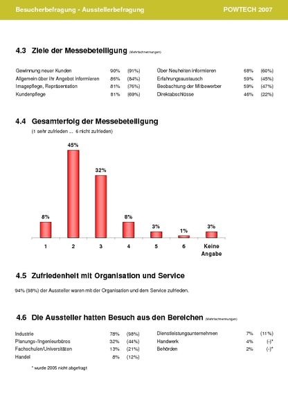  (Archiv: Vogel Business Media)