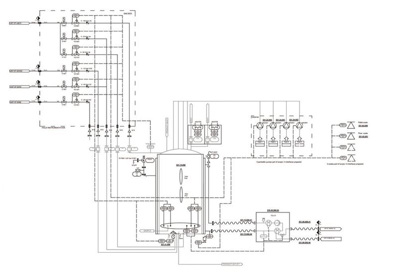 Basis der Planungen ist das P&ID der Anlage. (Bild: Zeta)