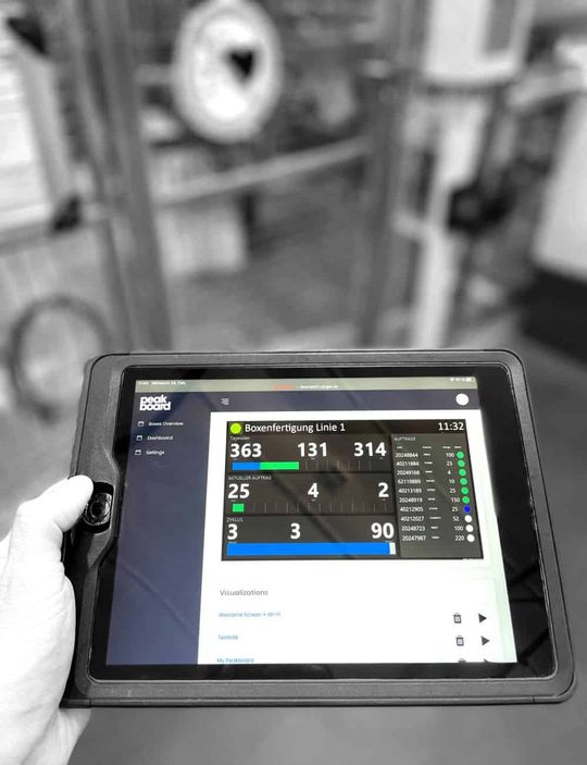 (Dashboard auf Tablet. Bild: Peakboard)