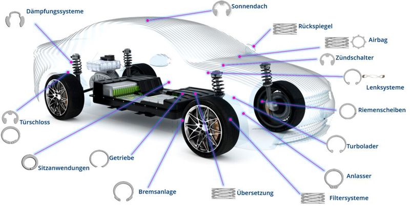 (Bild:  Rotor Clip Co. Inc)