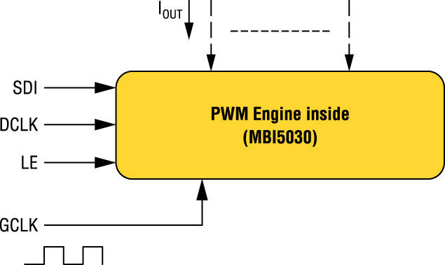 Bild 2: Funktionsschema des MBI5030 mit integrierter PWM-Erzeugung (Archiv: Vogel Business Media)