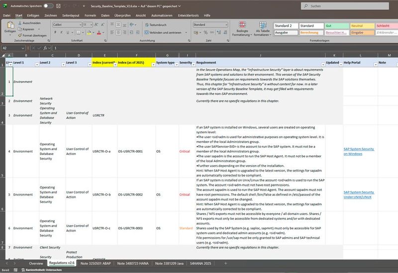 Die SAP Security Baseline ist eine wichtige Basis für die Absicherung von SAP-Systemen. (Bild: Screenshot/Joos)