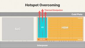 Ein Konzeptdiagramm der von SK Hynix vorgestellten „iHBM-Lösung“. (Bild: SK Hynix)