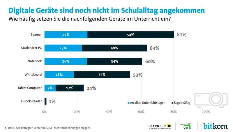  (Bild: Bitkom)
