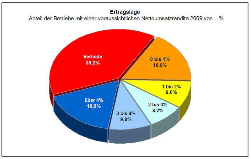  (Archiv: Vogel Business Media)