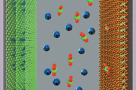 Graphen-Hybride (l.) aus metallorganischen Netzwerken (metal organic frameworks, MOF) und Graphensäure als positive Elektrode für Superkondensatoren Graphen-Hybride (l.) aus metallorganischen Netzwerken (metal organic frameworks, MOF) und Graphensäure als positive Elektrode für Superkondensatoren