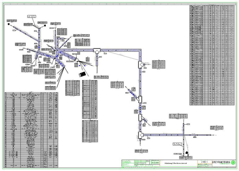 Automatisch erfolgt die Ableitung einer reichhaltigen Dokumentation inklusive 2D-Nagelbrettplänen inklusive detaillierter Stücklisten sowie Steuerdaten für Konfektionsautomaten. (Bild: Eplan)