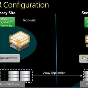 Die Absicherung einer Hyper-V-Site erfolgt durch die Replikation der Inhalte auf das entfernte Rechenzentrum.