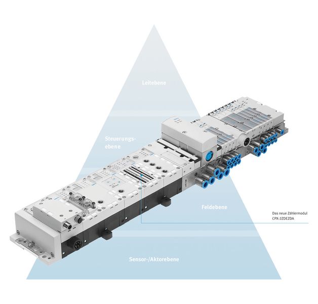 Integrated Automation von Festo als Basis der Integrated Industry: Die Automatisierungsplattform CPX integriert Funktionen auf allen Ebenen der Automatisierungspyramide. (Bild: Festo)