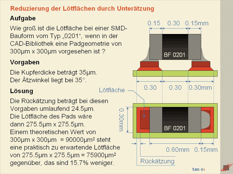 Bild 1: Eine mögliche Padgeometrie für die Bauform 0201 und die verbleibende Lötfläche nach dem Ätzen (LeiterplattenAkademie GmbH)