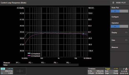 Bild 5: Vergleich zwei verschiedener Endstufen im selben System. Beide Geräte weisen ein gutes lineares Verhalten auf, wobei nur das System an CH3 ab 20 Hz stabil ist. (Bild:  Siglent)