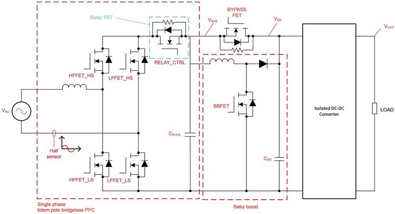 Figure 3. Server PSU block diagram with a baby boost converter.  (Source: Texas Instruments)