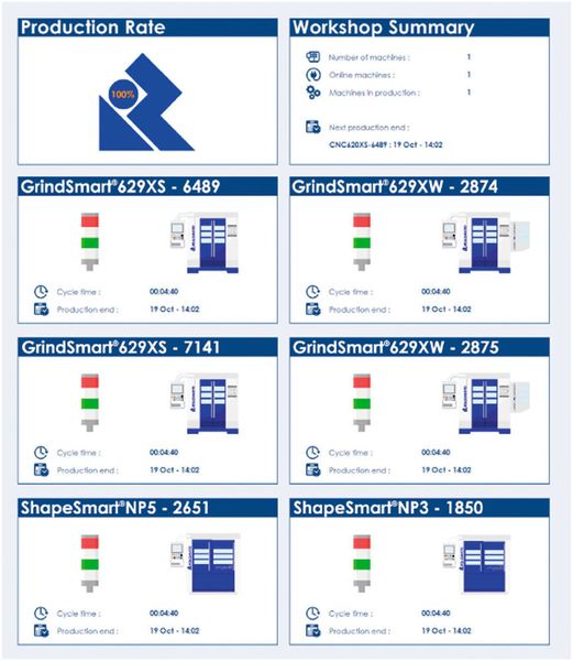 Die Maschinenüberwachungssysteme Rmonitor und Rconnect sorgen für höchste Produktivität. (Rollomatic)