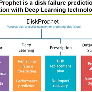Den Versuch einen Festplattenausfall vorherzusagen gibt es schon lange. Doch erst mit maschineller Intelligenz steigt die Erkennungsrate.