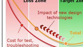  (Bild: Göpel electronic)
