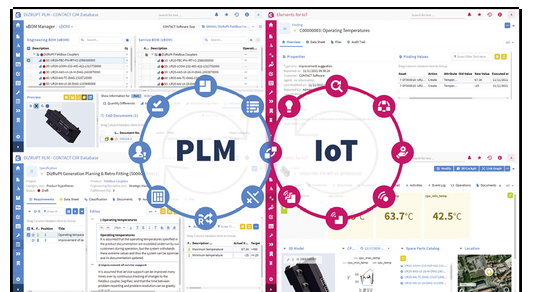 (Closed-Loop-Engineering auf Basis von Contact Elements. Bild: Contact Software)