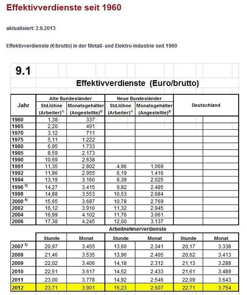  (Bild: Gesamtmetall)