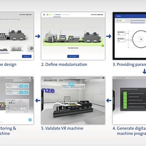 Von der Idee über die Planung zur virtuellen Inbetriebnahme und zum laufenden Betrieb – Digital Engineering über alle Phasen des Produktzyklus. 