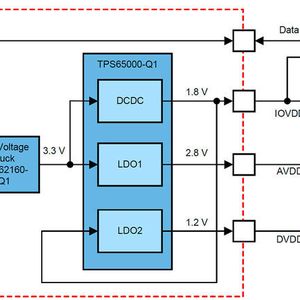 Bild 1: Beispiel für die hochintegrierte Lösung mit dem "Automotive Camera PMIC Power Supply Reference Design with Power Over Coax Filter".