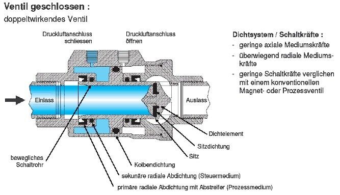  (Bild: Hillinger+Partner)