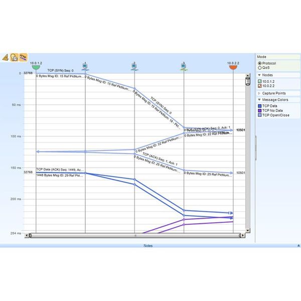 Cascade Pilot analysiert Traffic-Ströme von verschiedenen Standorten oder Quellen. (Archiv: Vogel Business Media)