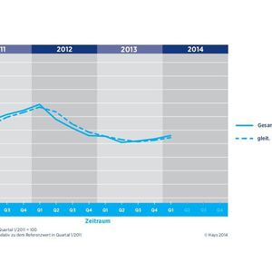Ingenieur-Gesamtnachfrage