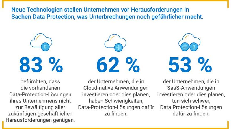 In 3 Schritten Zur Cyber-Resilienz