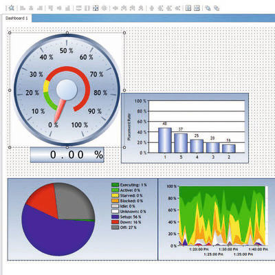 Figure 1: Real-time dashboards are constructed in a simple drag-and-drop environment where no SQL or coding skills are necessary.