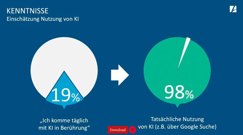 Dass sie schon heute täglich mit KI in Berührung kommen, wissen aber nur die wenigsten. (Bild: Arithnea)