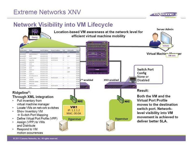 VNX bekommt mit, wenn sich im Lifecycle einer virtuellen Maschine etwas ändert. Bild: Extreme Networks (Archiv: Vogel Business Media)