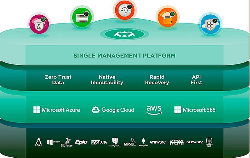 Ransomware-Schutz ist in Rubriks Data-Management-Plattform eingebaut. (Rubrik)