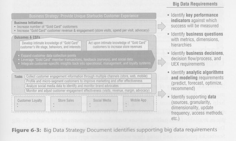 Das Strategiedokument zu Big Data sollte zu einem Aktionsplan führen. (Jakob Jung)
