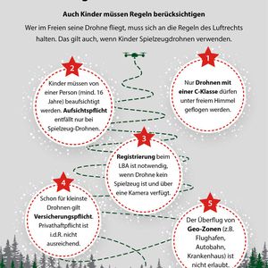 (Bild:  Drohnen-Camp)