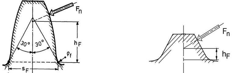 2   Verlustoptimierte Verzahnung: Im Vergleich zur Standardverzahnung (links) besitzt die Low-loss-Verzahnung (rechts) einen größeren Eingriffswinkel, eine verkürzte Verzahnung und eine Schrägverzahnung. (Archiv: Vogel Business Media)